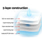 i.Pet Puppy Training Pads 60x60cm Dog Pee Pads Super Absorbent Leak Proof Pet Toilet Pads